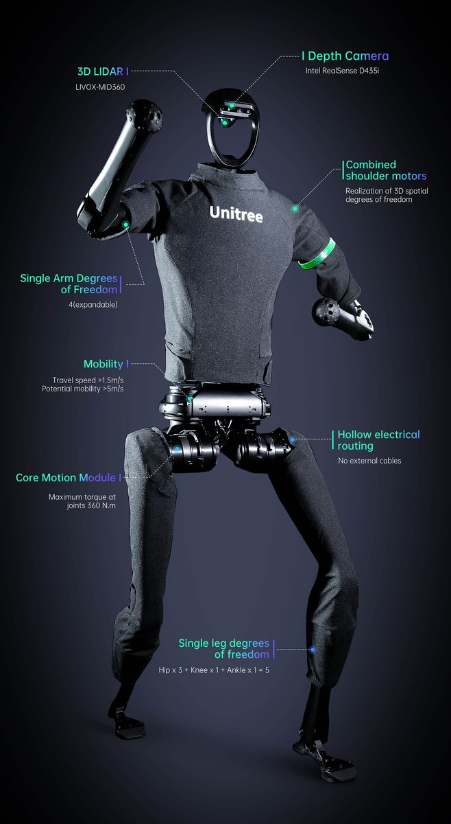 Unitree Robotics H1 robot Standard - Image 2